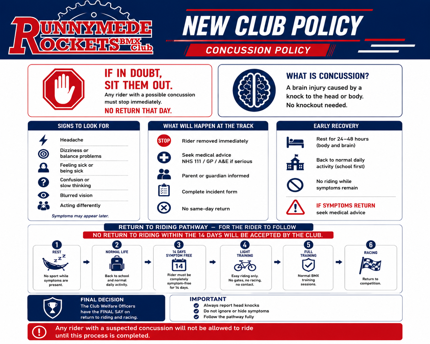 Runnymede Rockets BMX Club Concussion Policy infographic